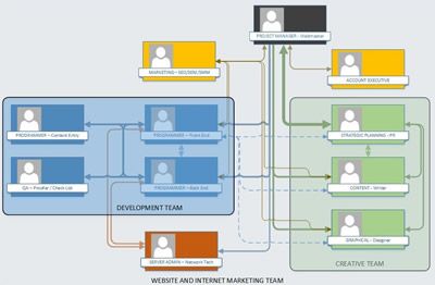 Intrada Team Management