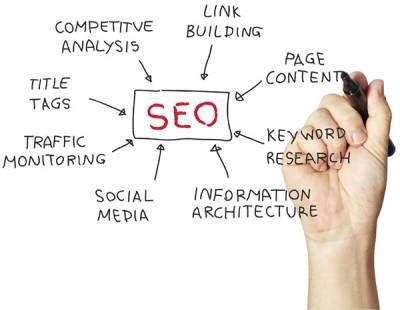 SEO Web