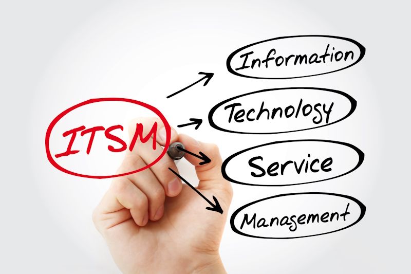 outlining ITSM: information technology service management