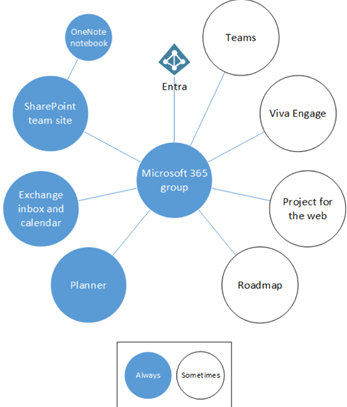 End-User Training Guide to Microsoft 365 — Intrada Technologies