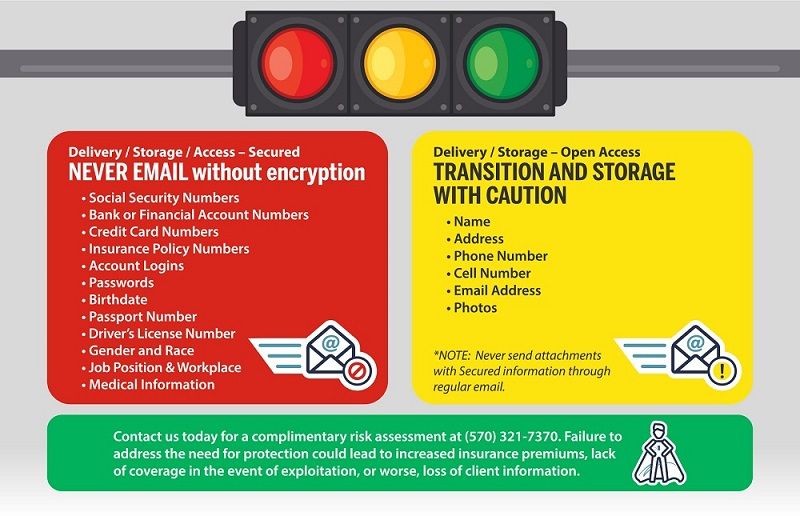 types of personal identifiable information